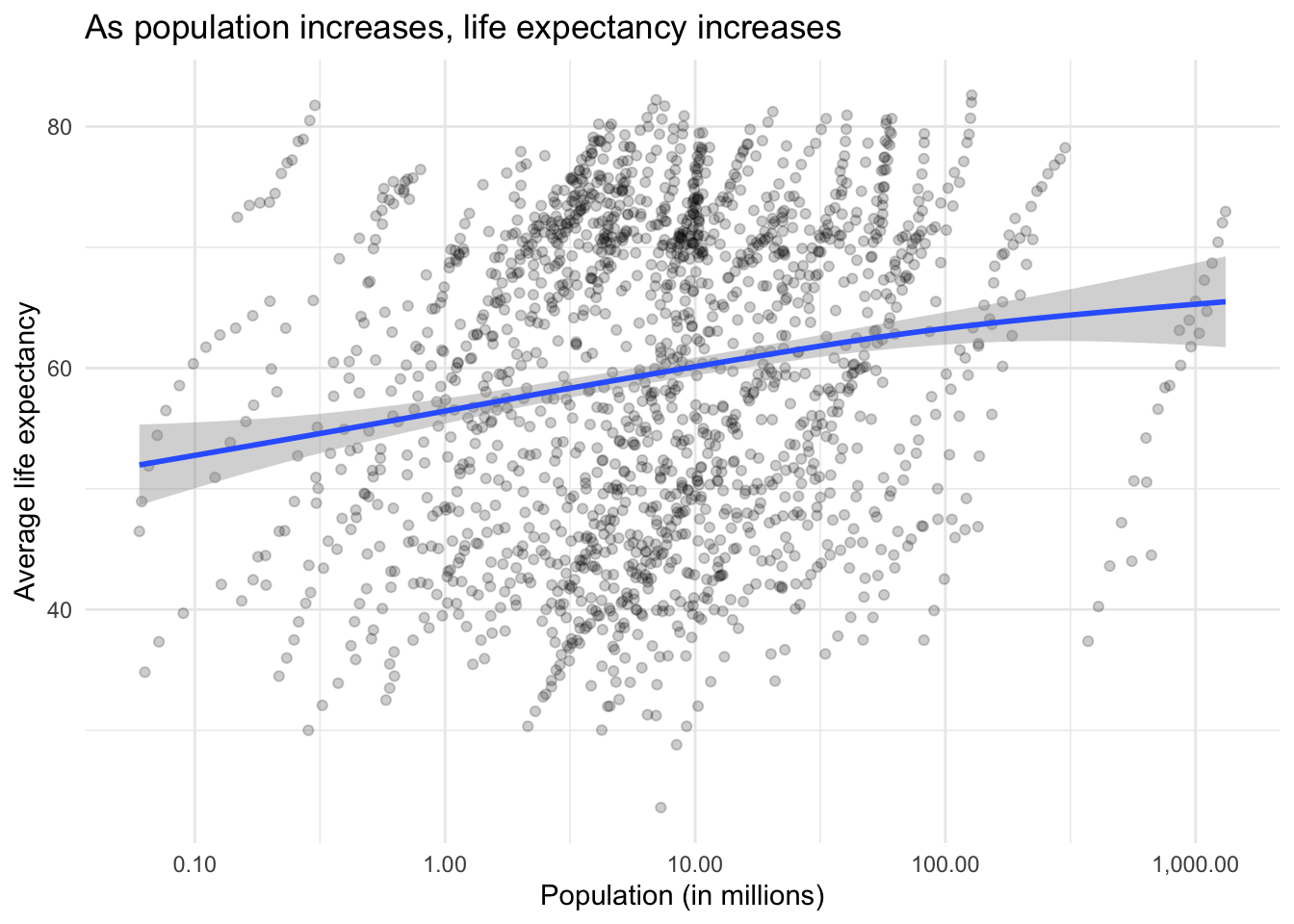 hw08-collecting-and-analyzing-data-from-the-web-computing-for