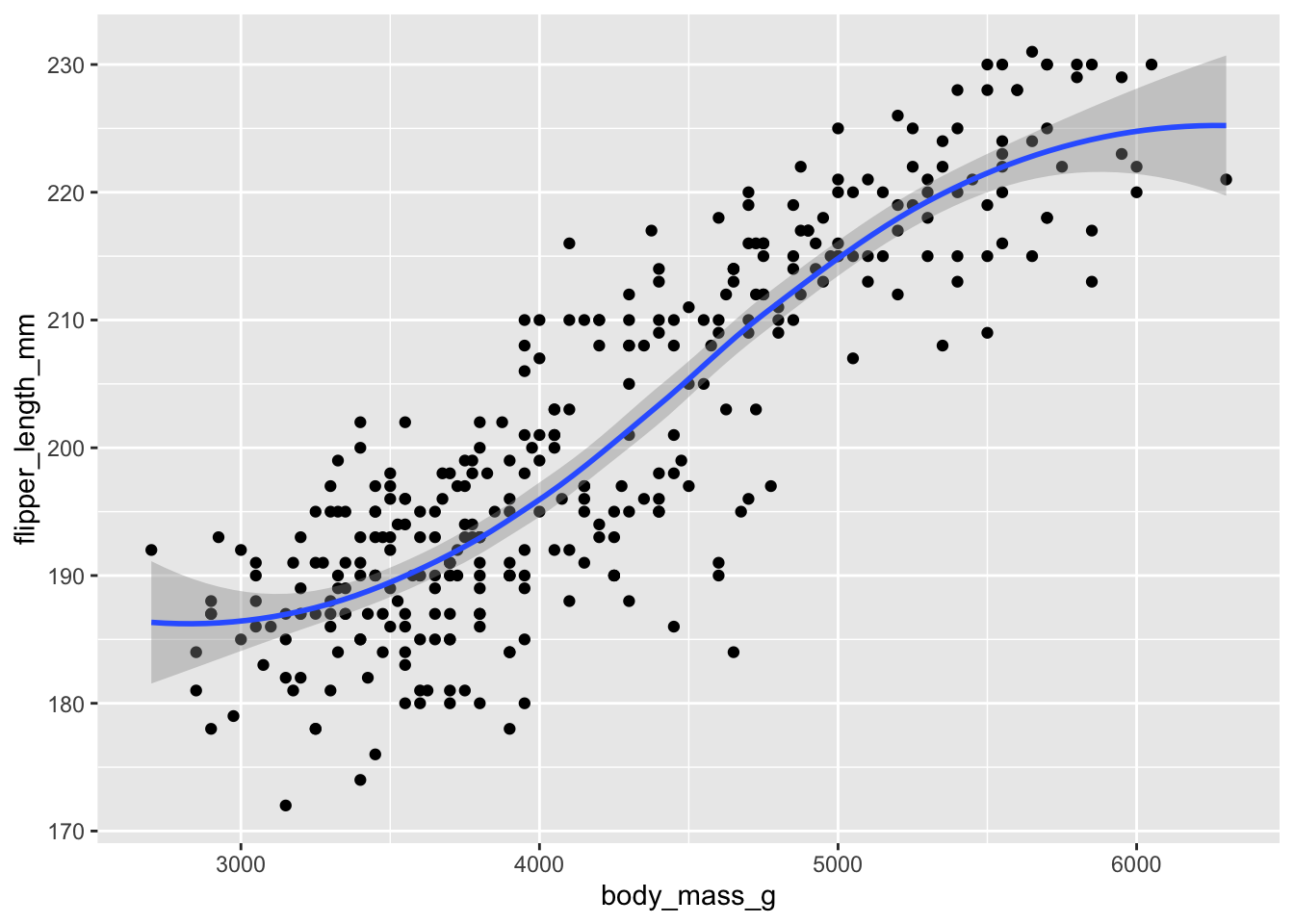 What is exploratory data analysis?