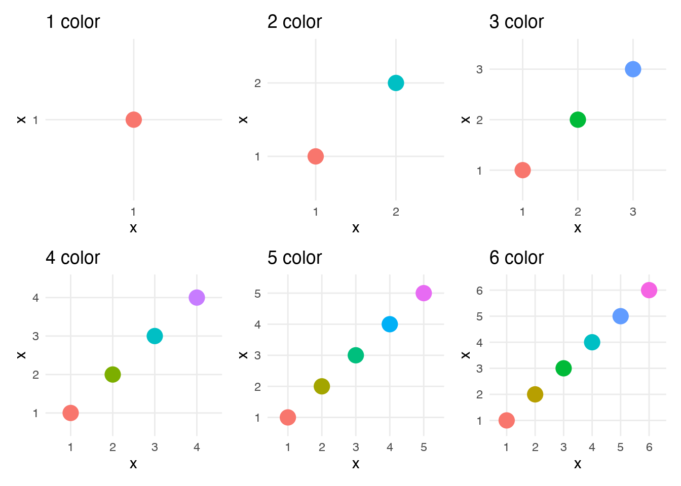 Creating corporate colour palettes for ggplot2