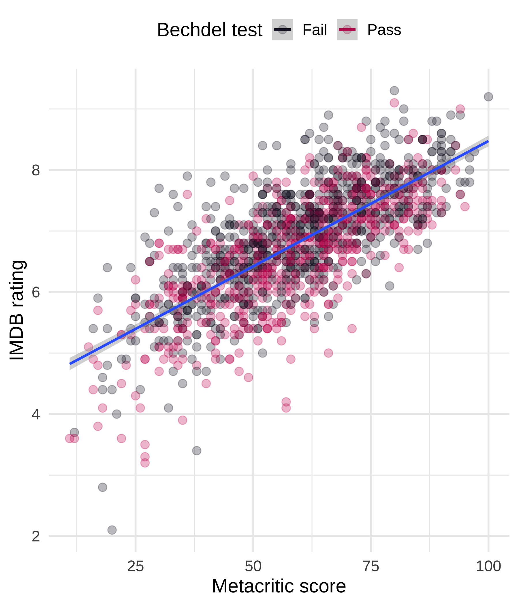 Metacritic Game Data Analysis (too many pics?) - General